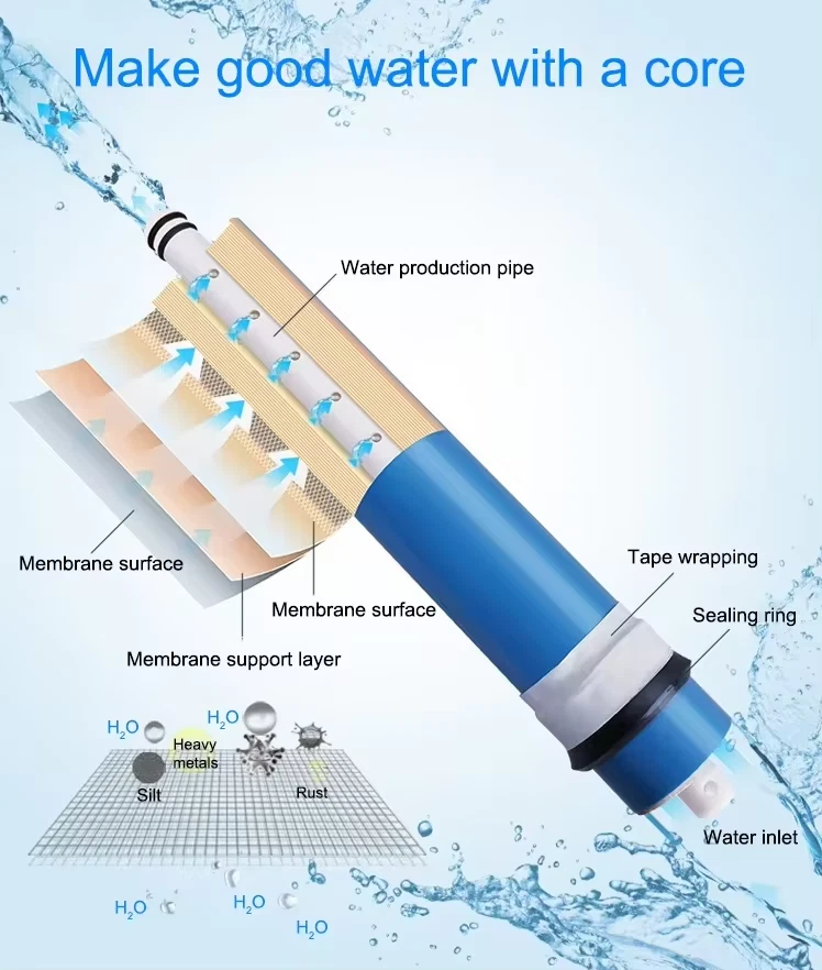100 GPD Universal RO Membrane – High-Efficiency Replacement Filter for Home Water Systems