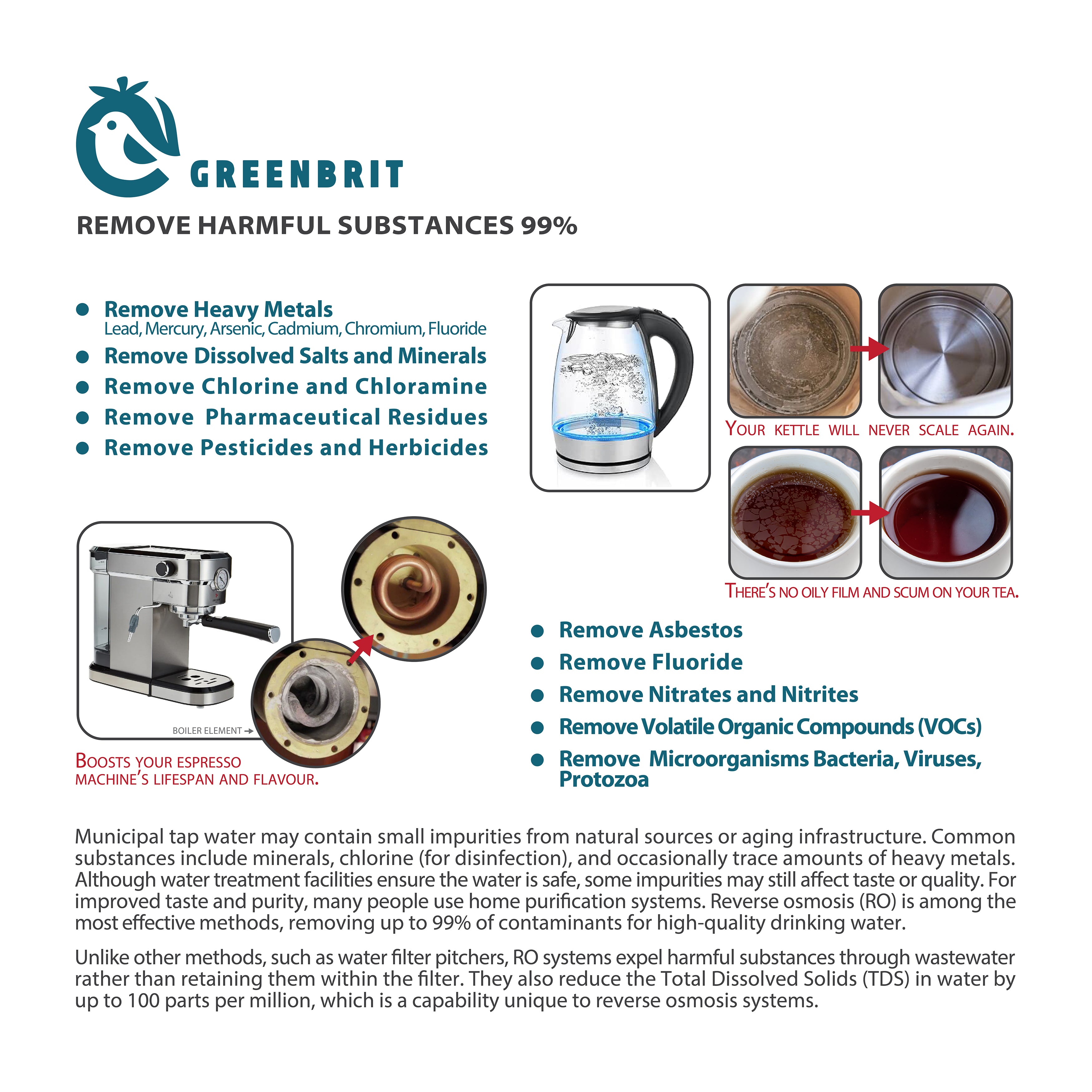 GreenBrit 6-Stage Reverse Osmosis Under-Sink Drinking Water Purifier + Free TDS Meter. [ RO Water Purification System ]